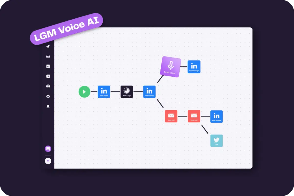 Add Voice Messages to your campaigns​