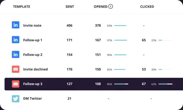 Optimize performance