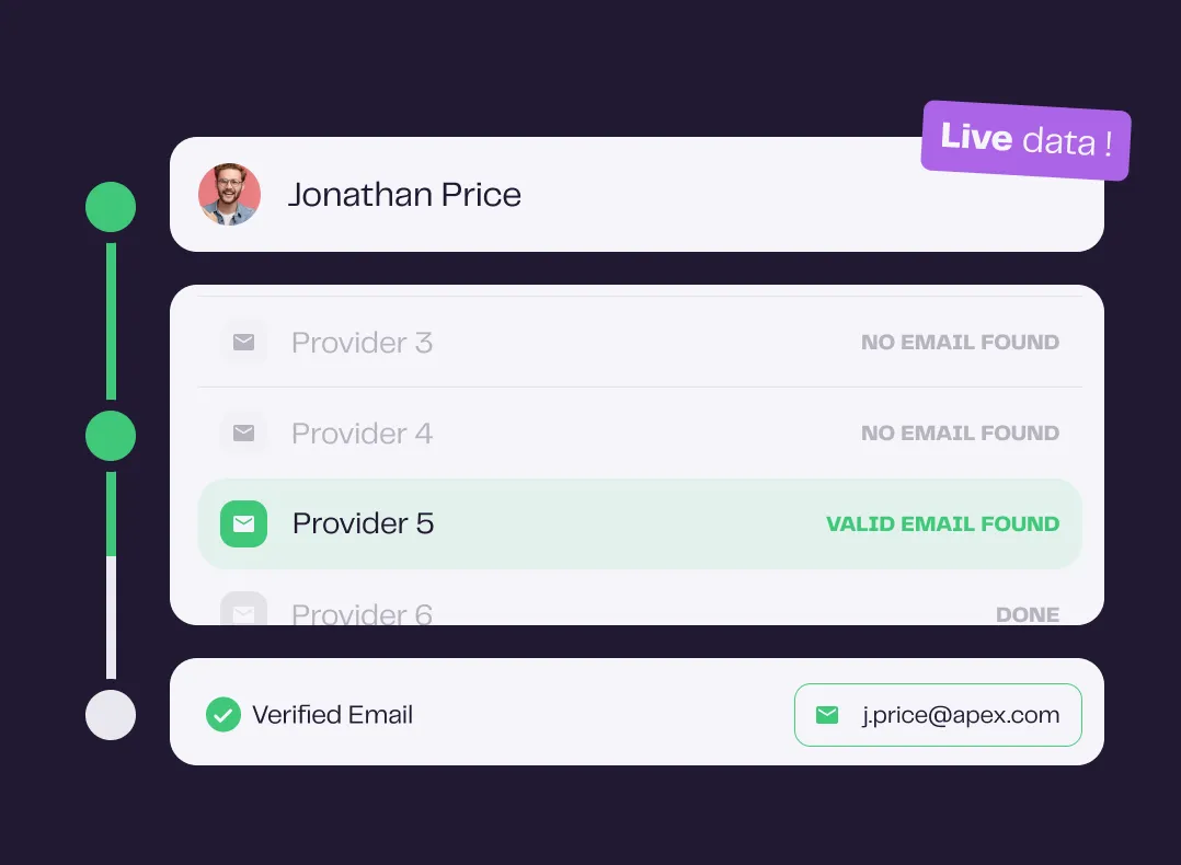 Trouver et vérifier les bons courriels