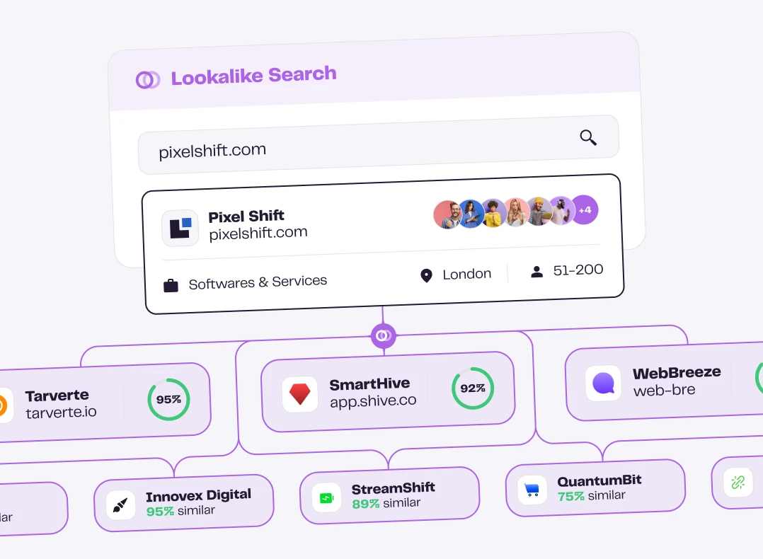 Trouver des entreprises similaires - Fonctionnalité « Lookalike » de La Growth Machine