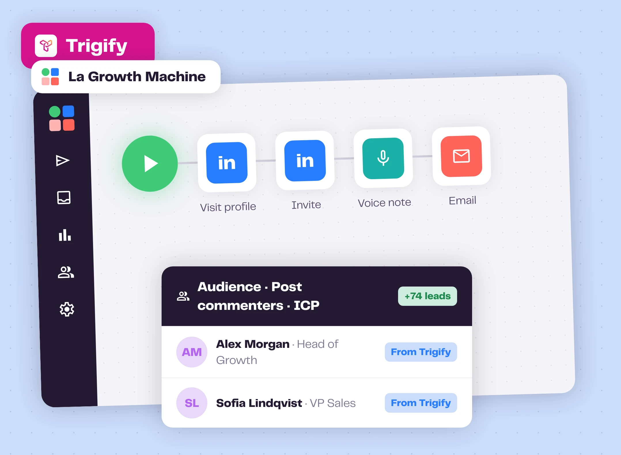 A La Growth Machine audience filled by Trigify feeding a multichannel sequence