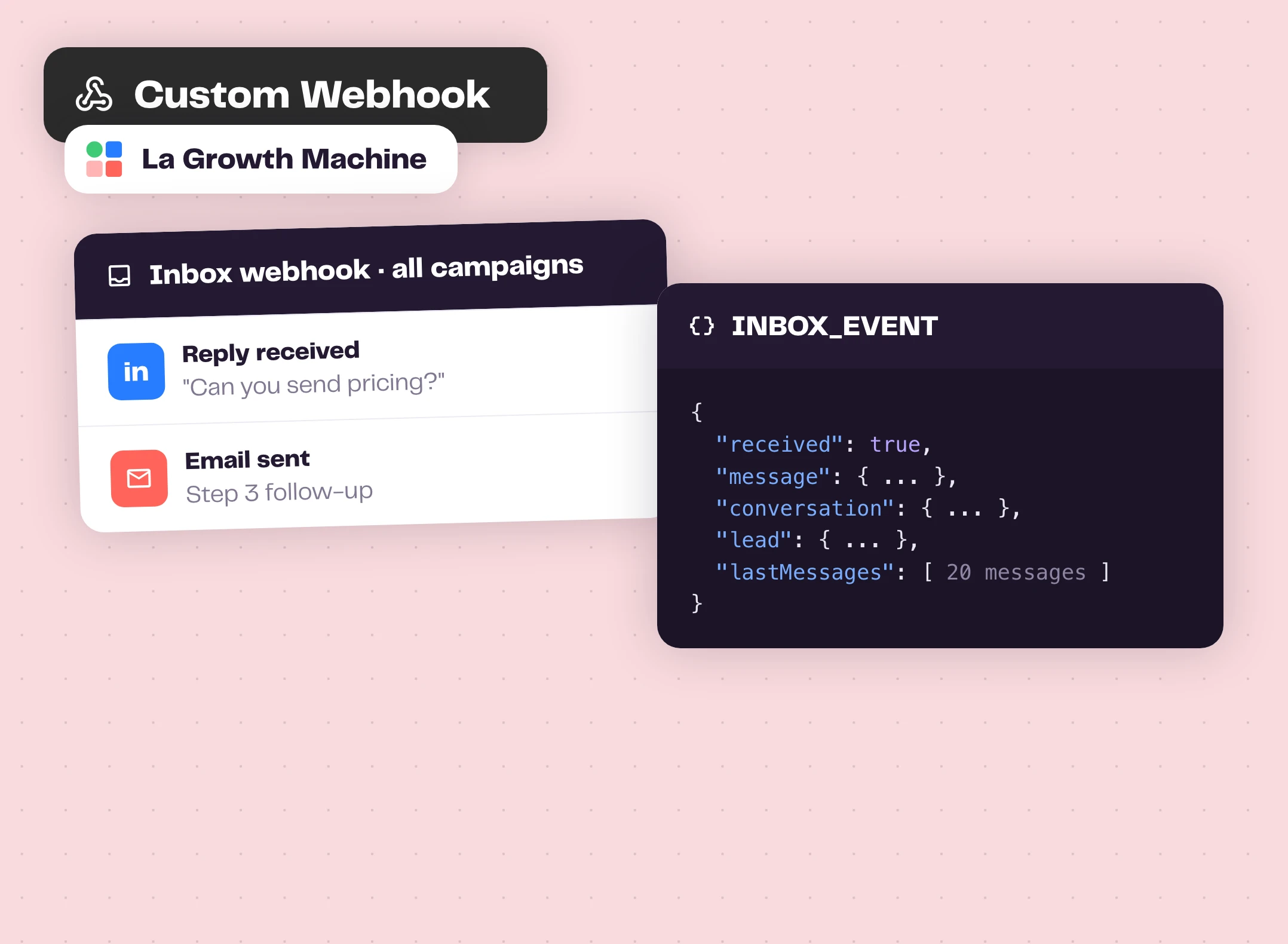 An inbox webhook event sent by La Growth Machine
