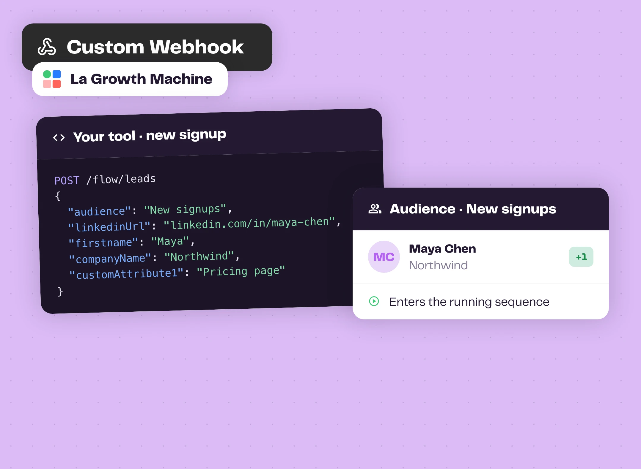 A tool pushing a lead into a La Growth Machine audience through the API