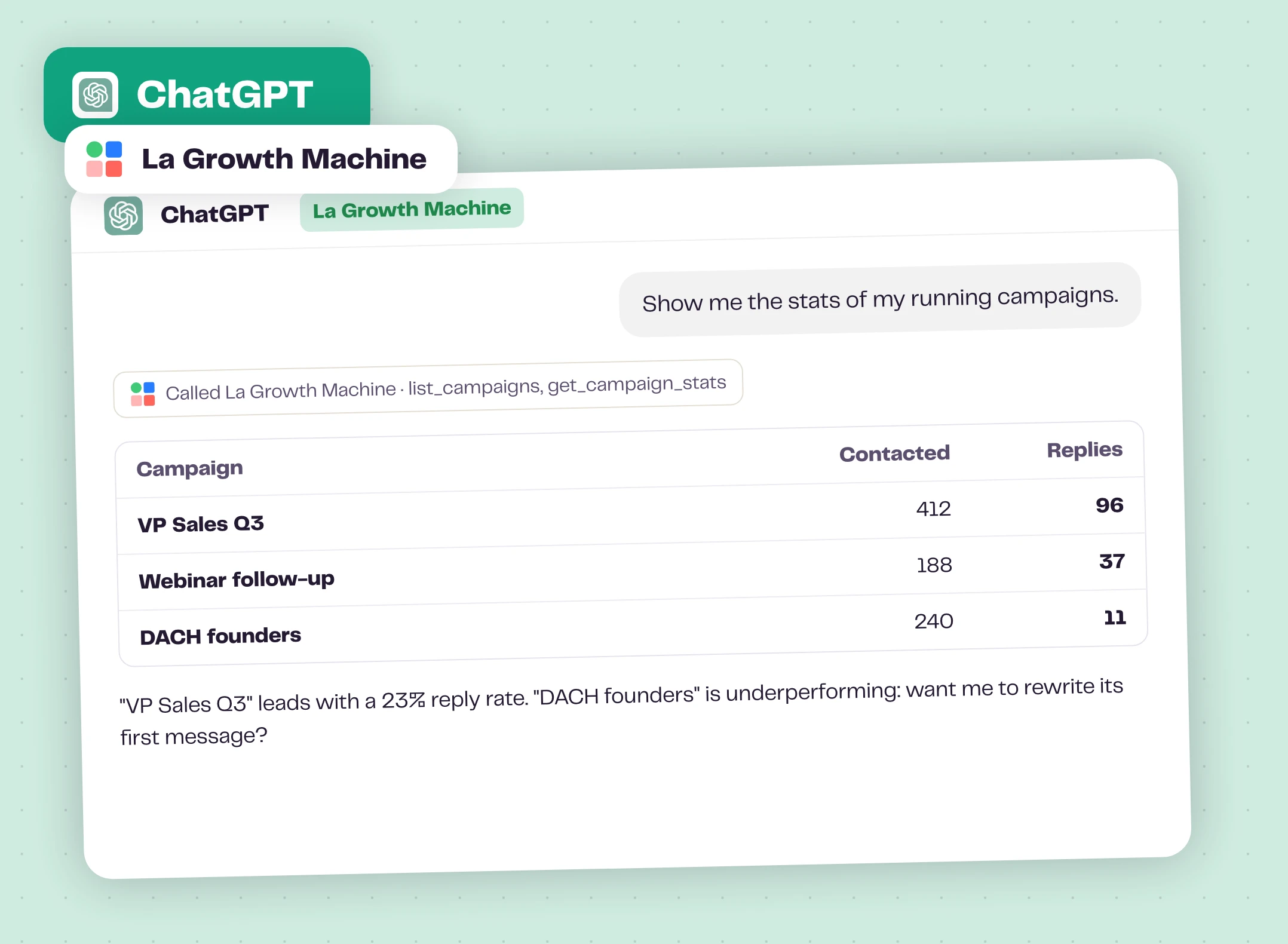 ChatGPT showing La Growth Machine campaign stats