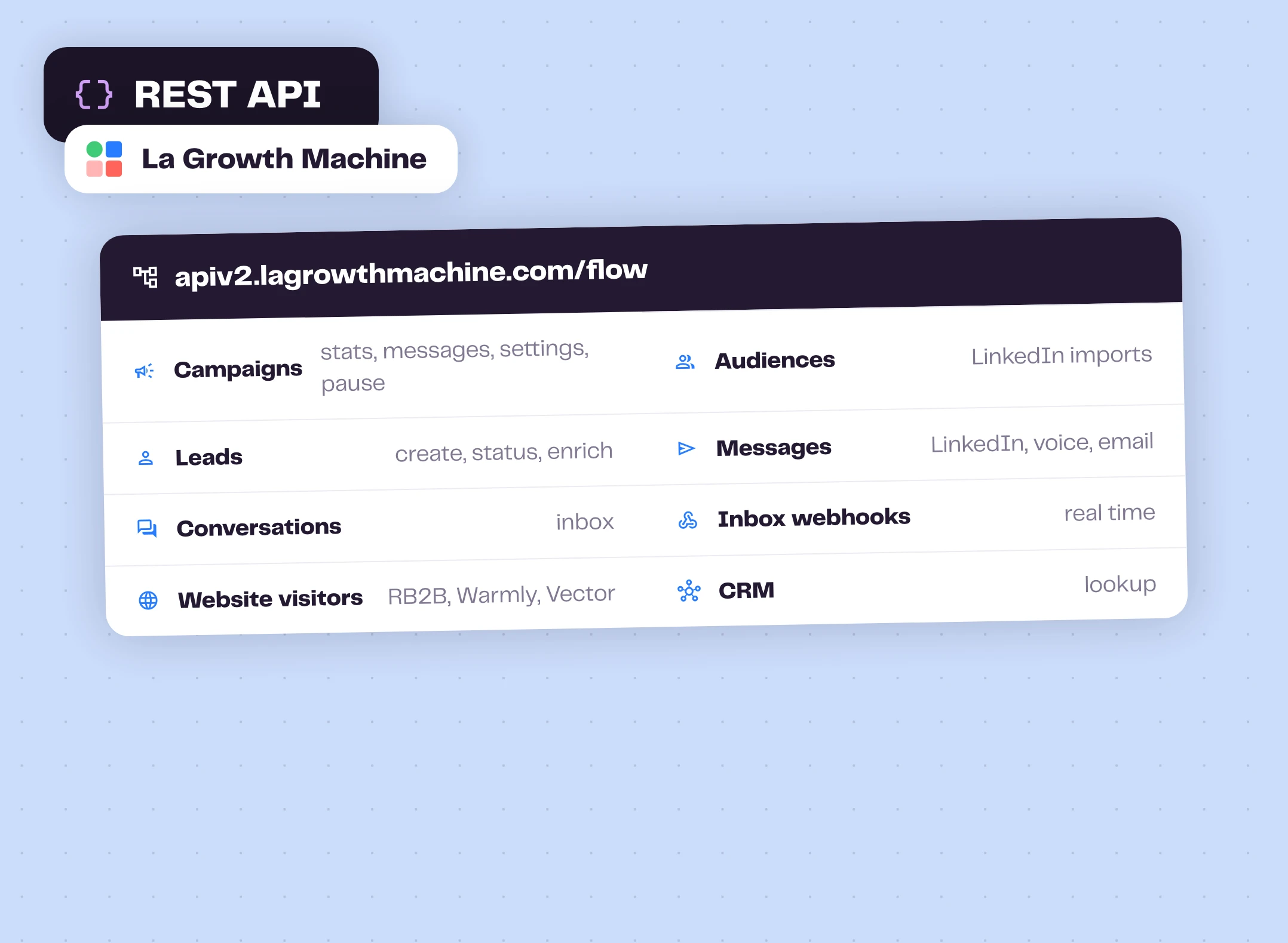 The resources covered by the La Growth Machine API