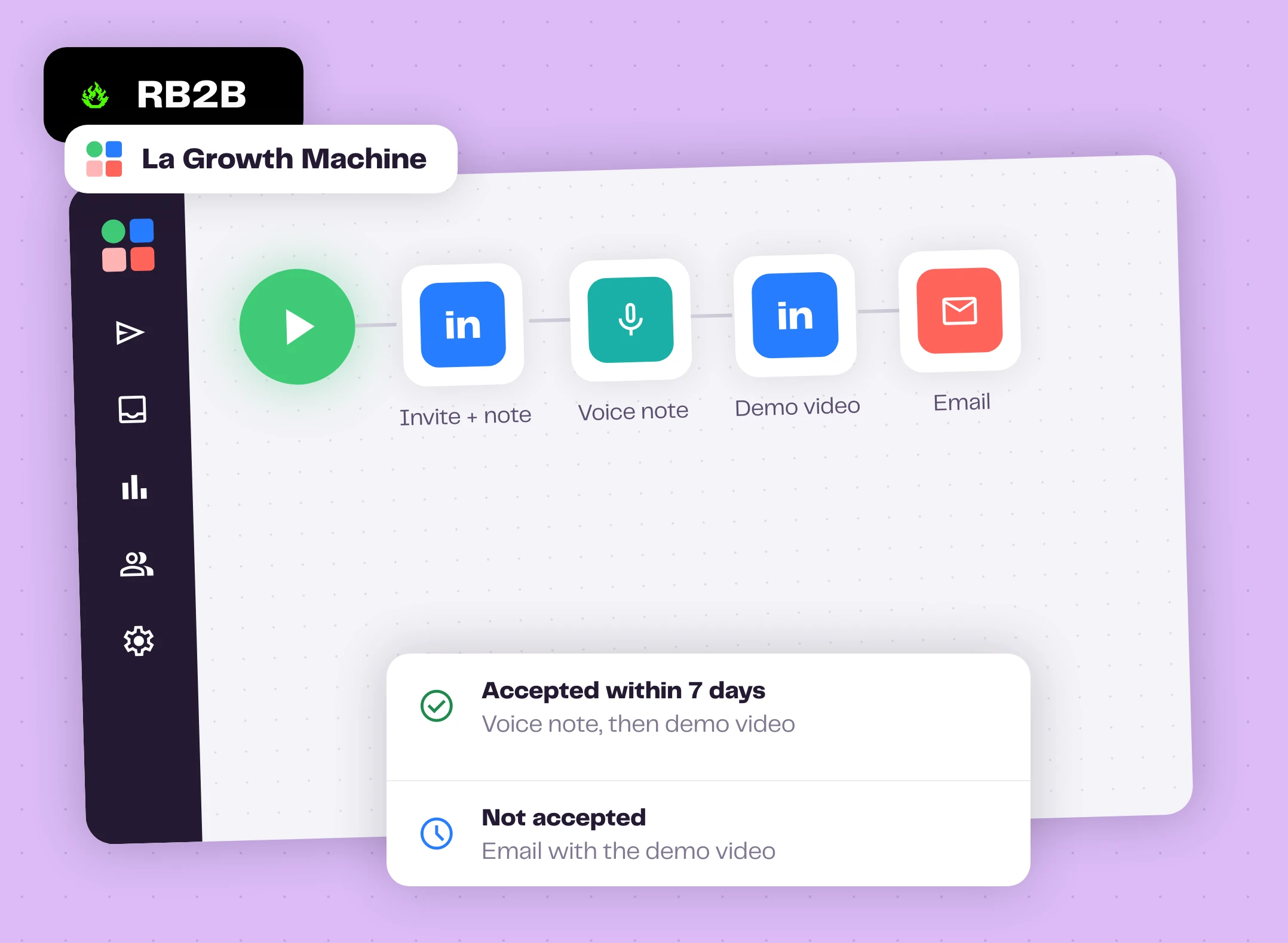 A multichannel sequence for website visitors with its two branches