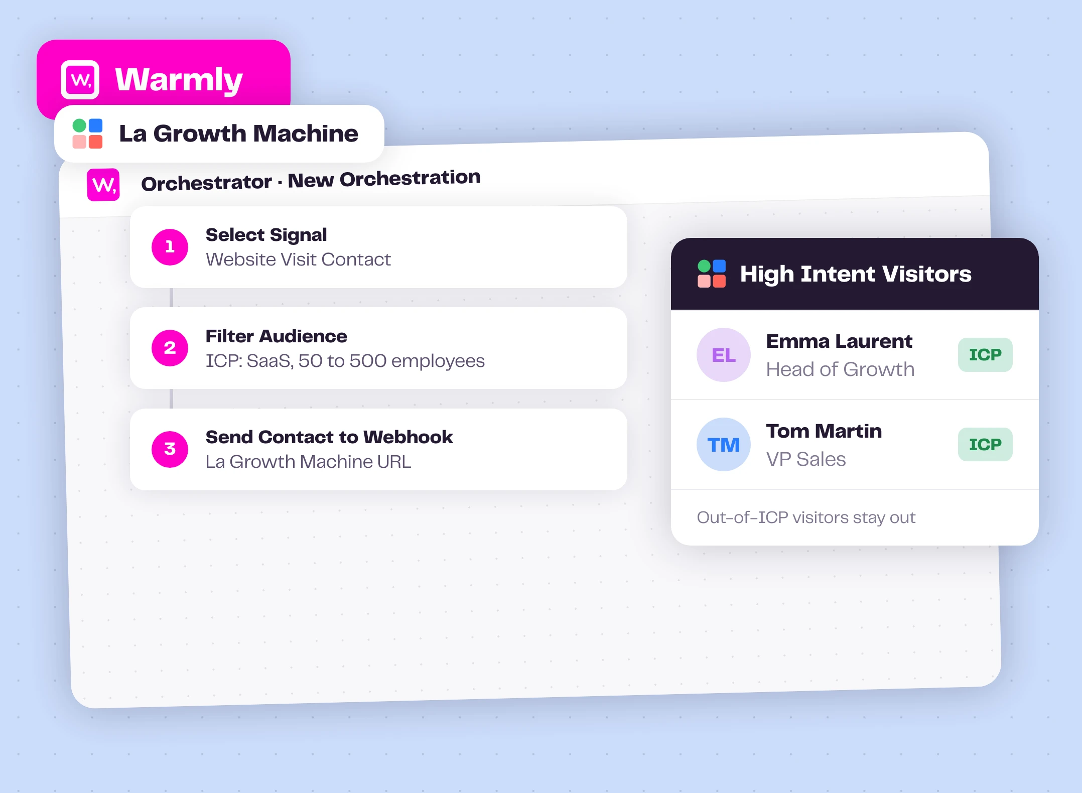 A Warmly orchestration sending ICP visitors to a La Growth Machine audience