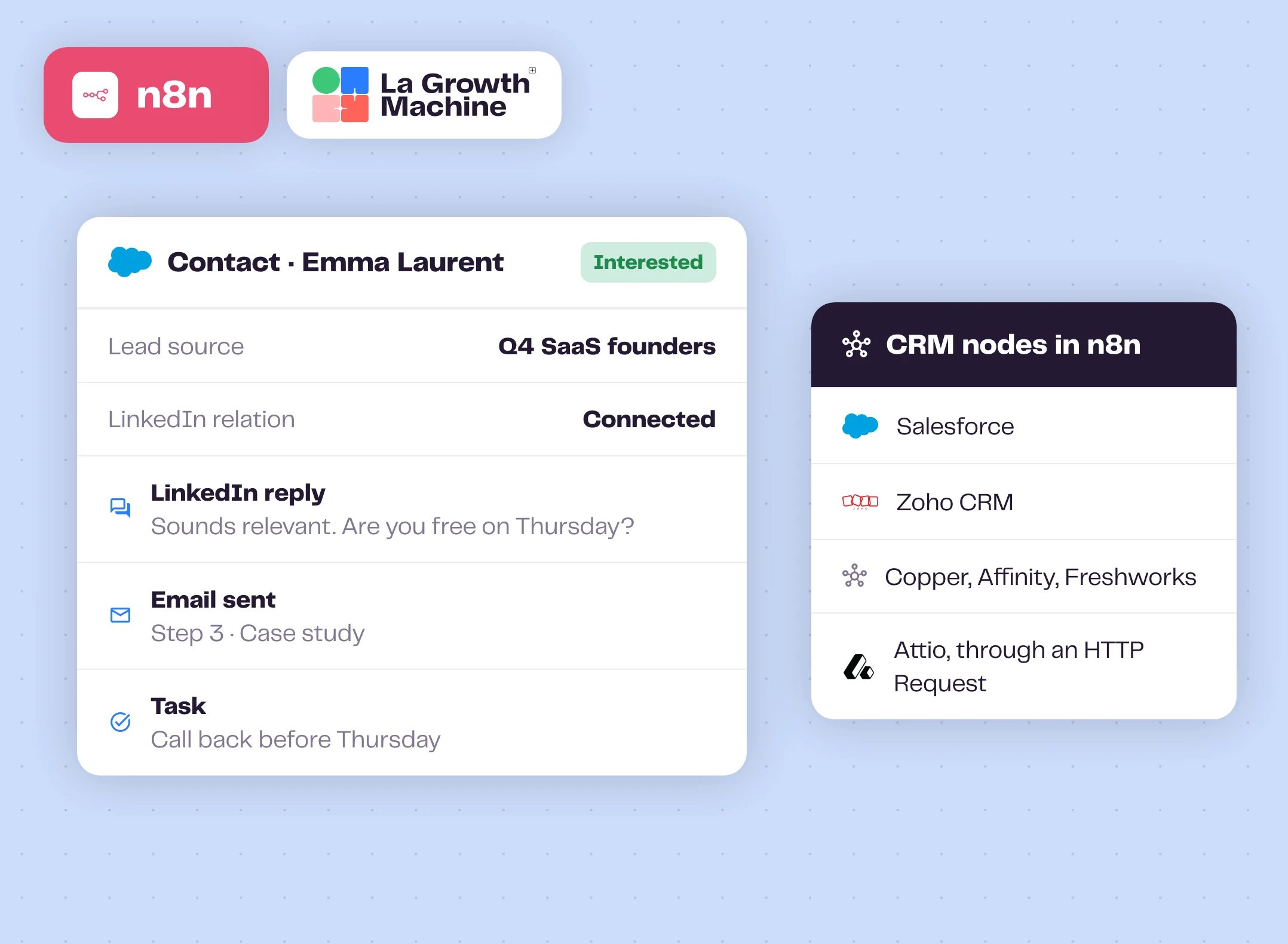 A Salesforce contact with a La Growth Machine reply, lead source and task logged by n8n