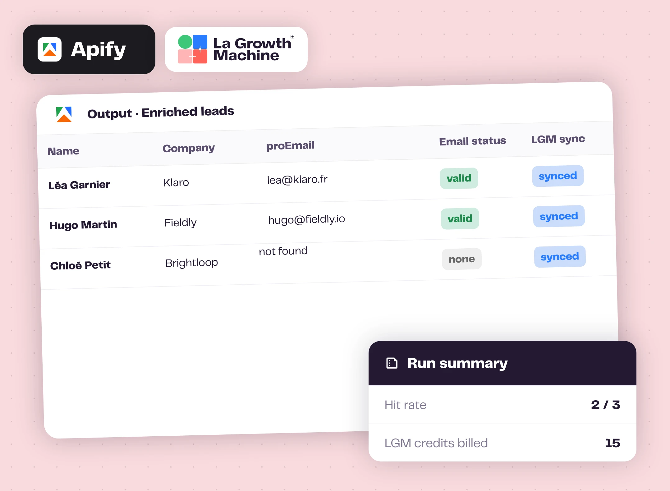 The Actor output with email status and sync status for each lead