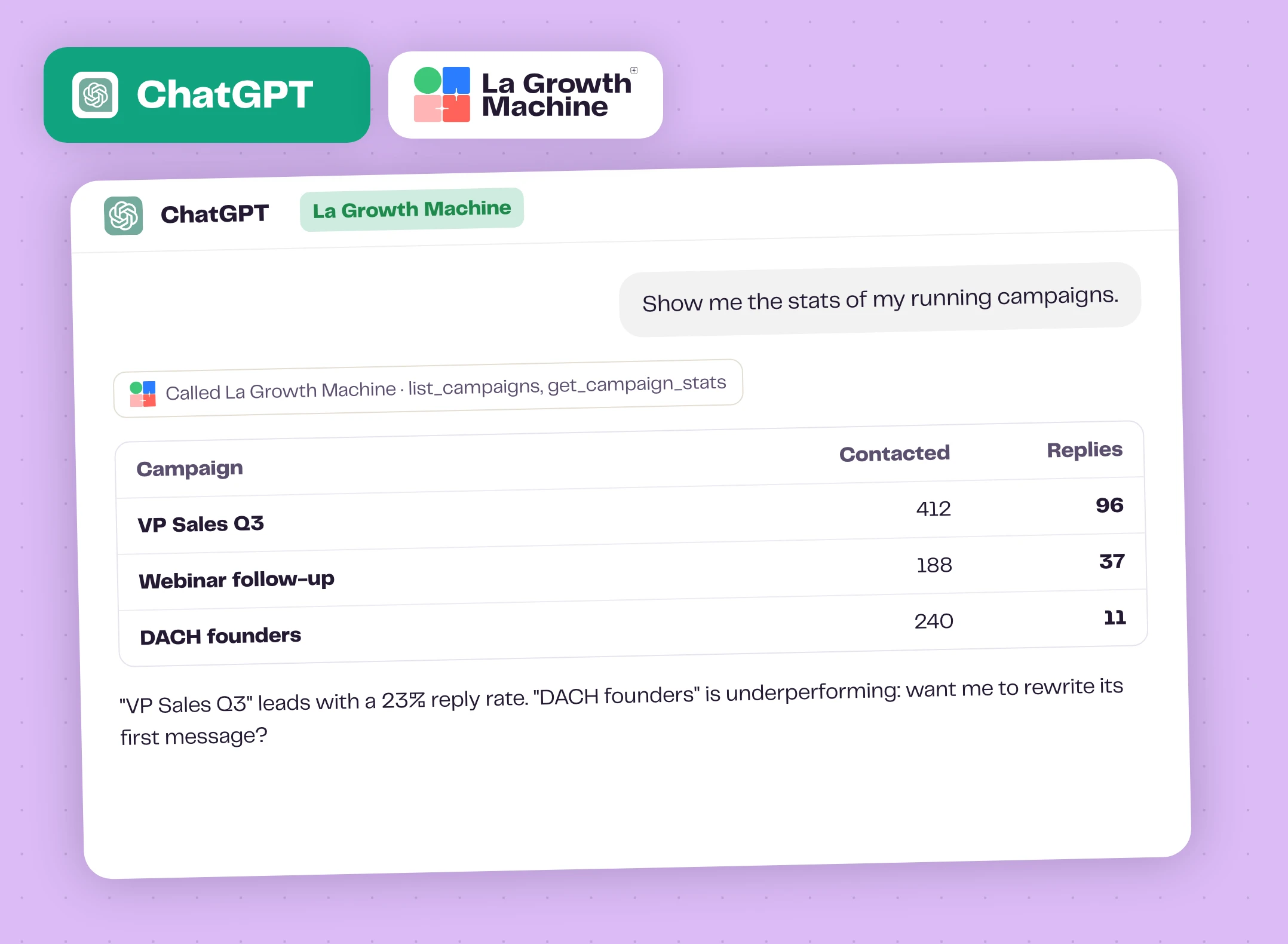 ChatGPT showing La Growth Machine campaign stats
