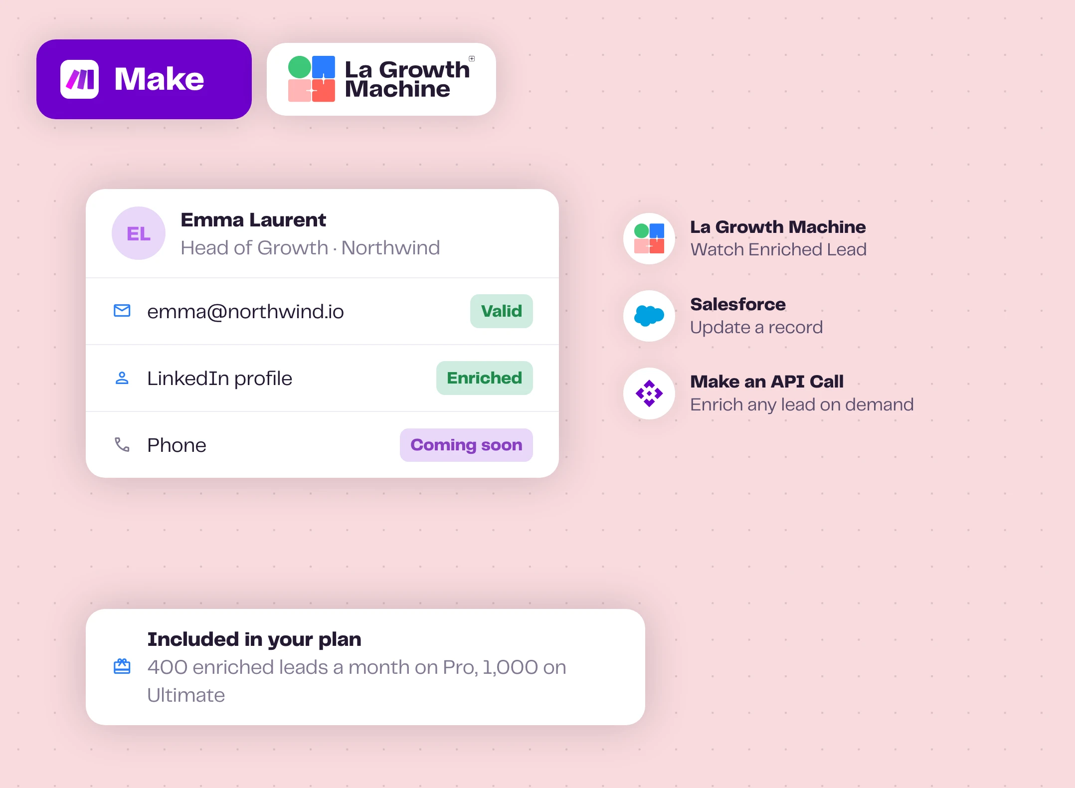 Un prospect enrichi par La Growth Machine et transmis à Salesforce via un scénario Make