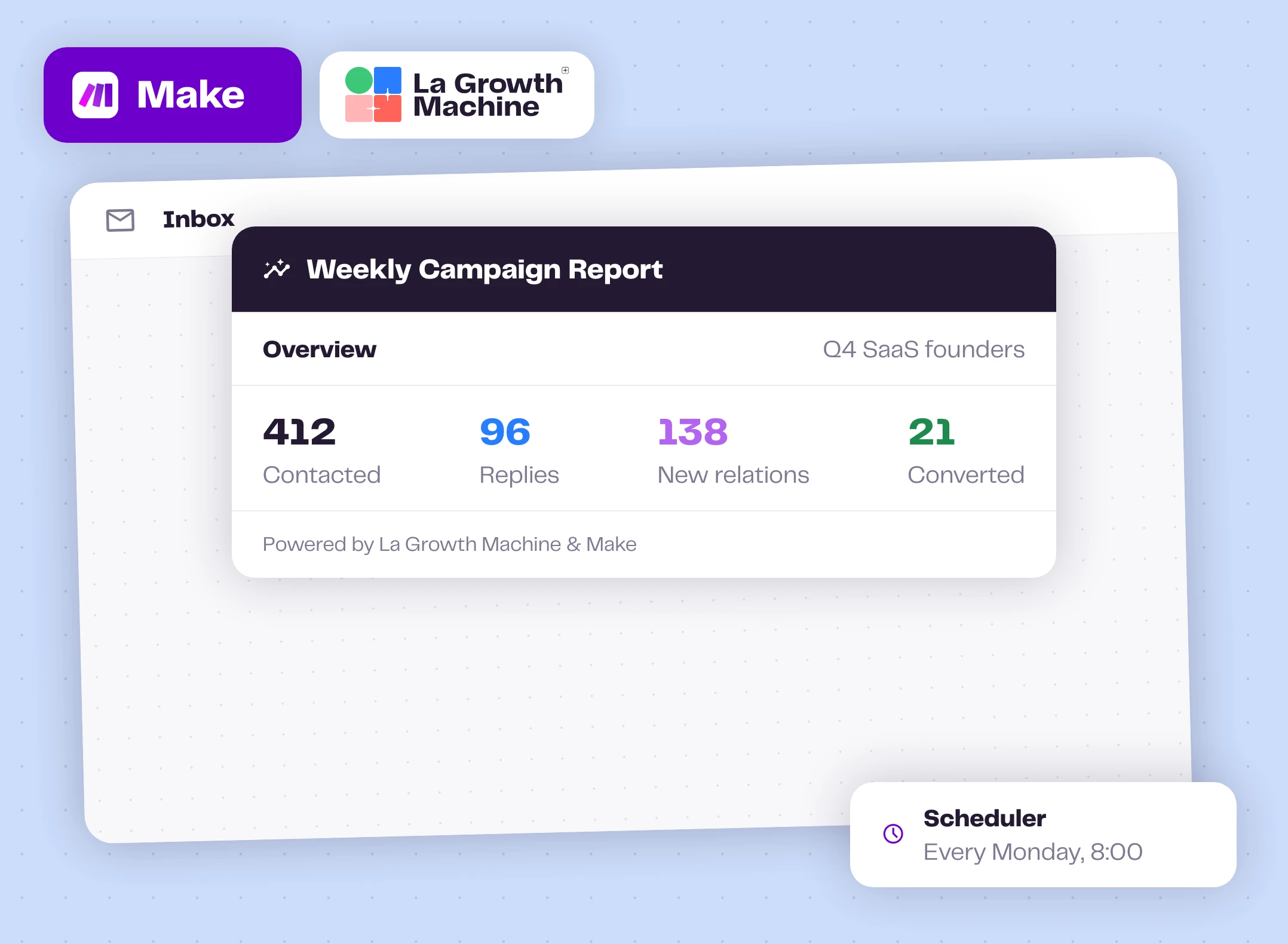 Un rapport hebdomadaire de campagne envoyé par un scénario Make