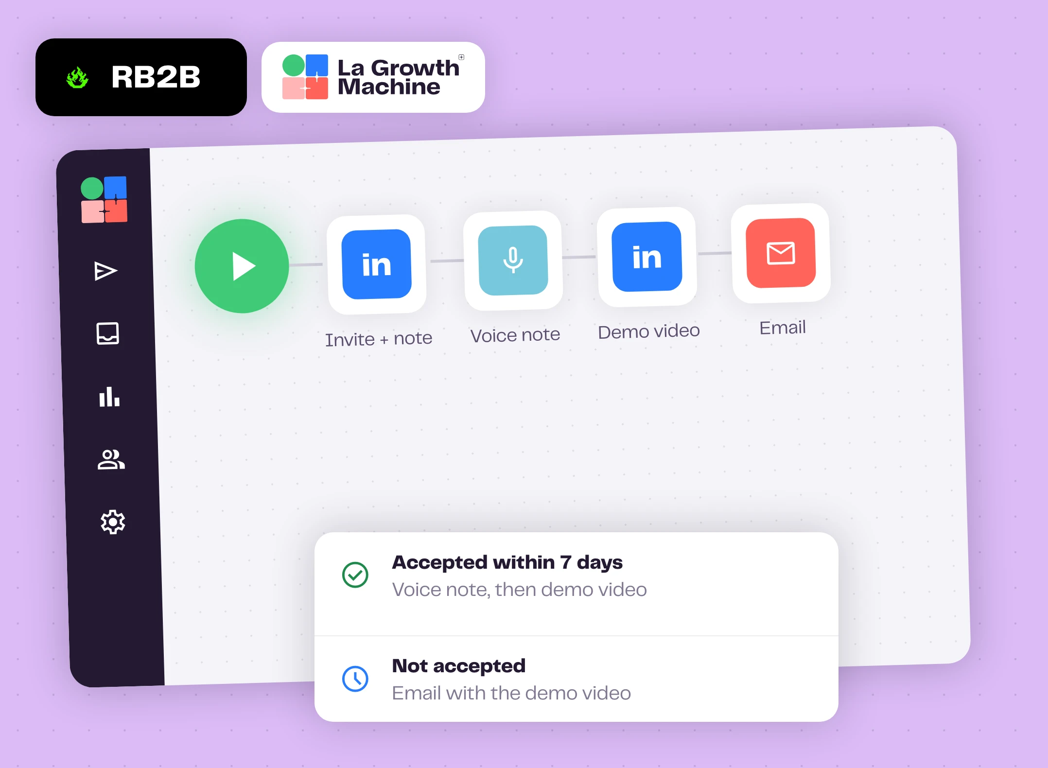 A multichannel sequence for website visitors with its two branches