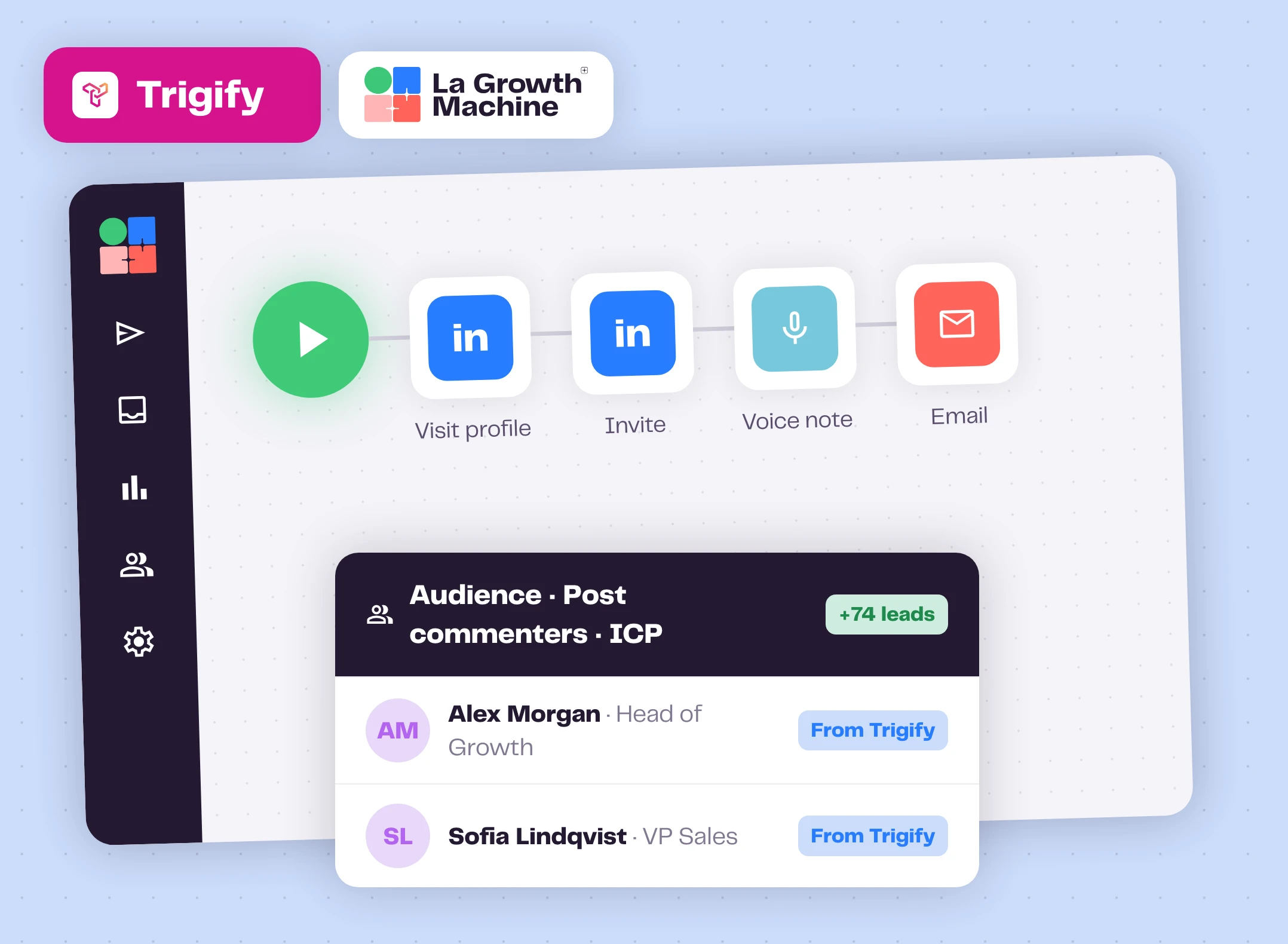 A La Growth Machine audience filled by Trigify feeding a multichannel sequence