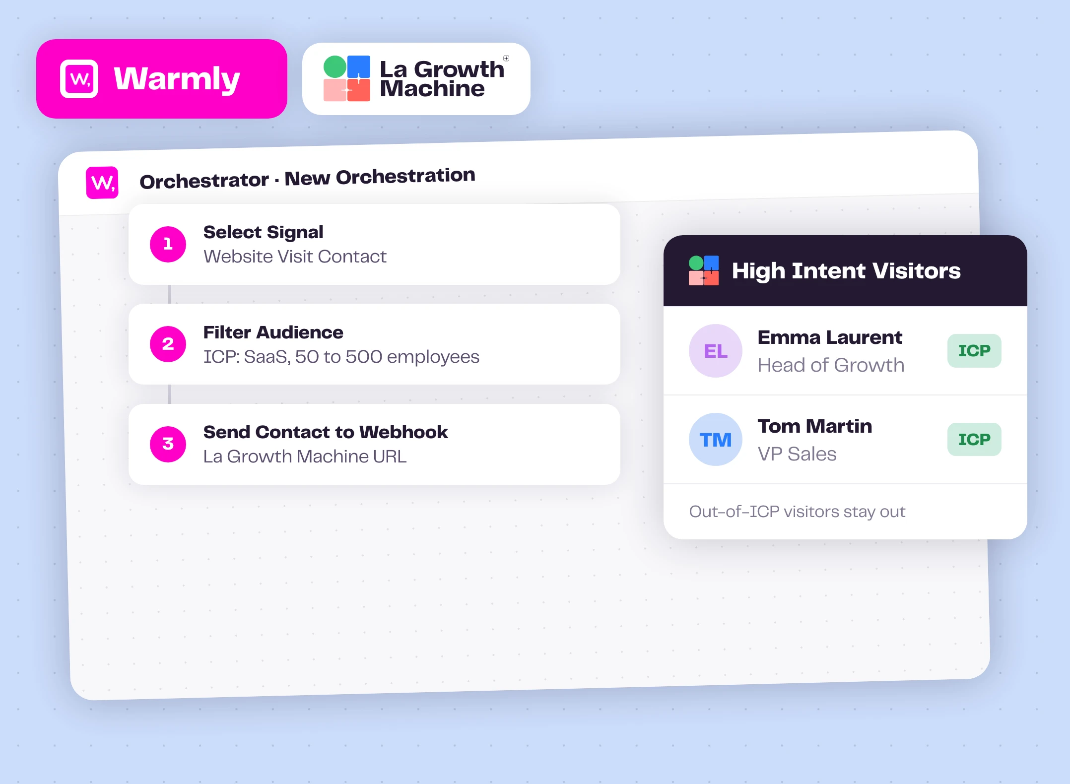 A Warmly orchestration sending ICP visitors to a La Growth Machine audience