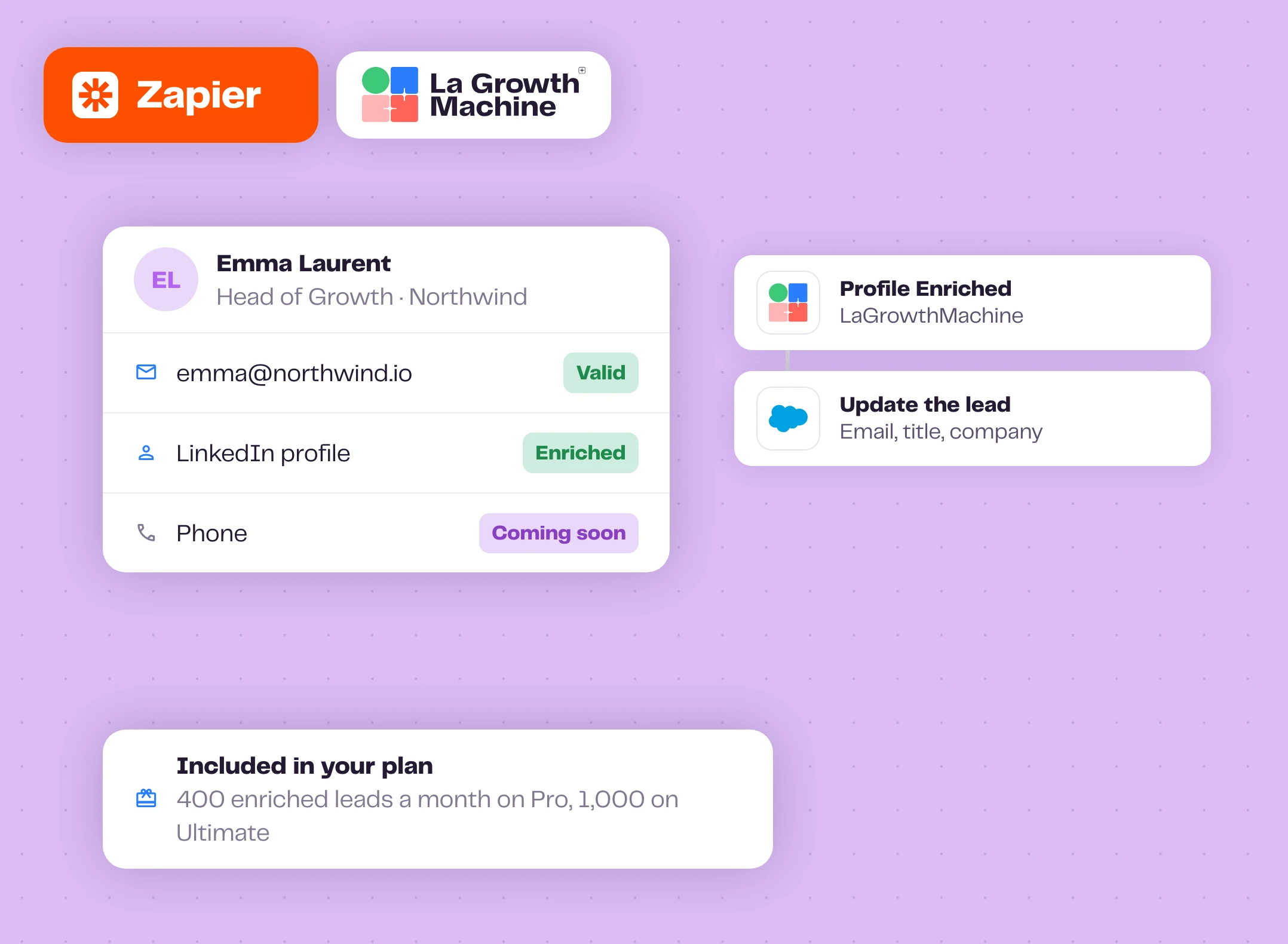 Un lead enrichi par La Growth Machine envoyé vers Salesforce avec le déclencheur Profil enrichi