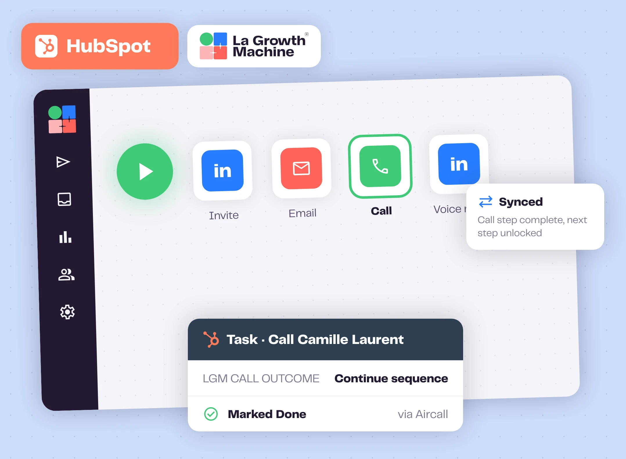 A La Growth Machine sequence with a call step synced to a HubSpot task marked Done