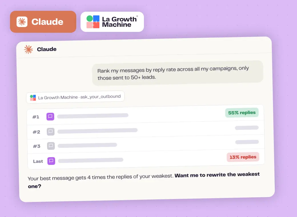 In Claude, messages ranked by reply rate across all campaigns: 55% for the best, 13% for the weakest