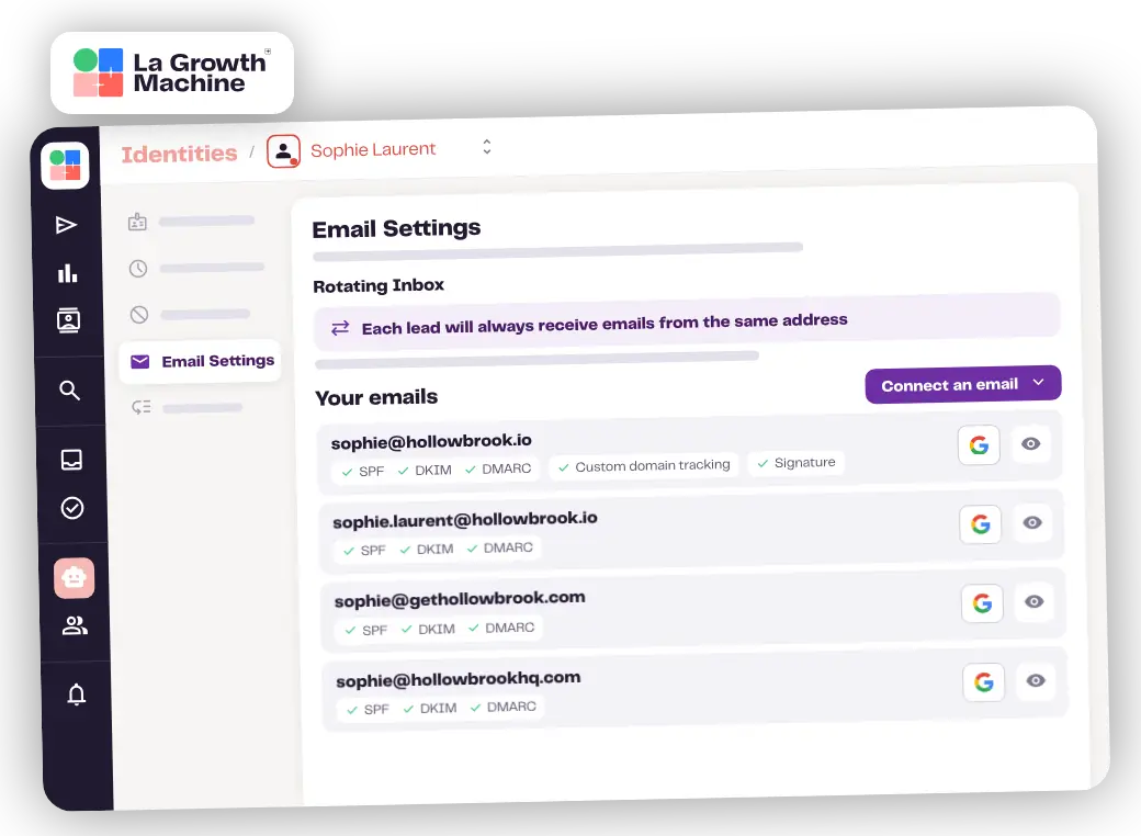 Paramètres email d'une identité dans La Growth Machine : quatre boîtes mail en rotation, SPF, DKIM et DMARC vérifiés, chaque lead reçoit toujours ses emails de la même adresse