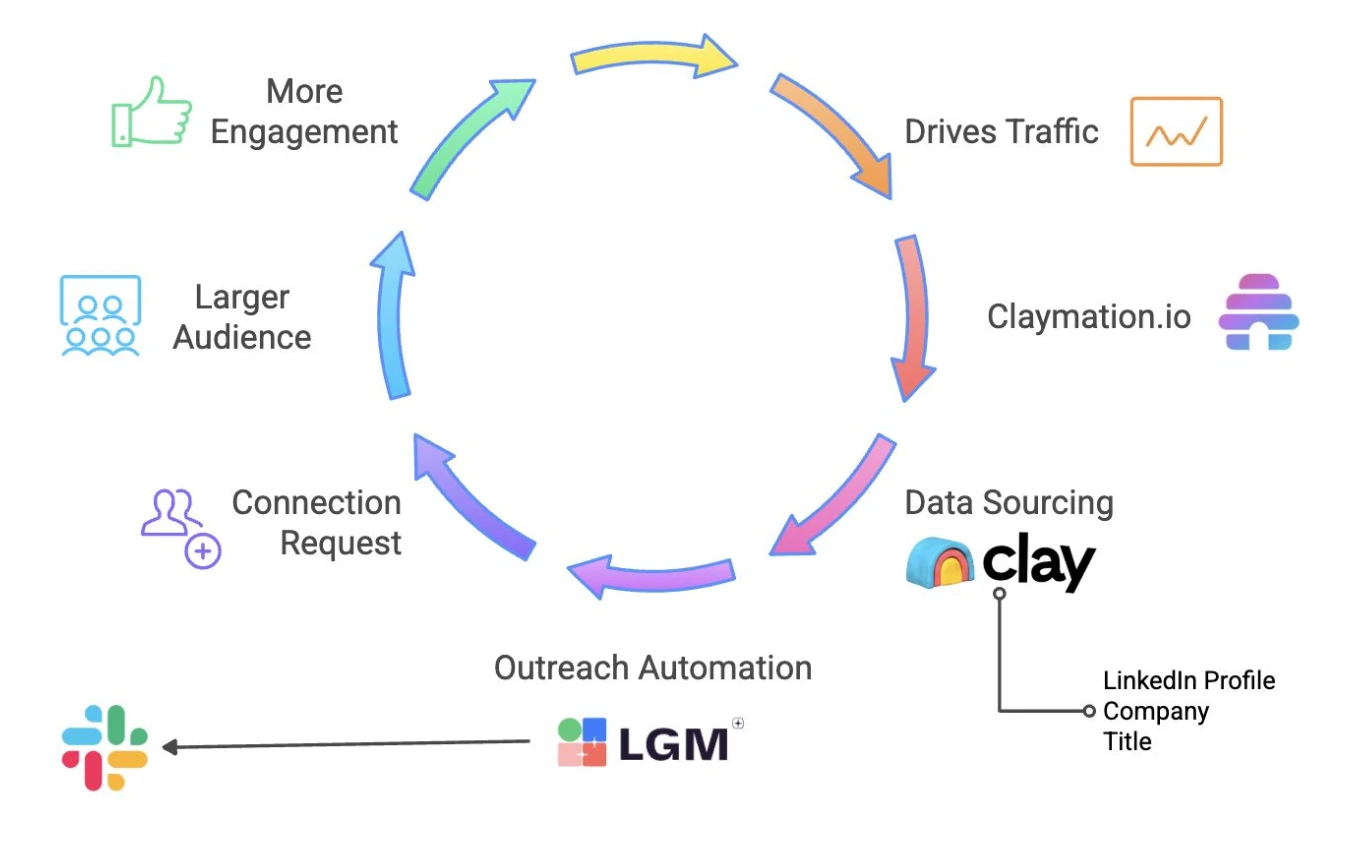 Set up your dual newsletter platform strategy