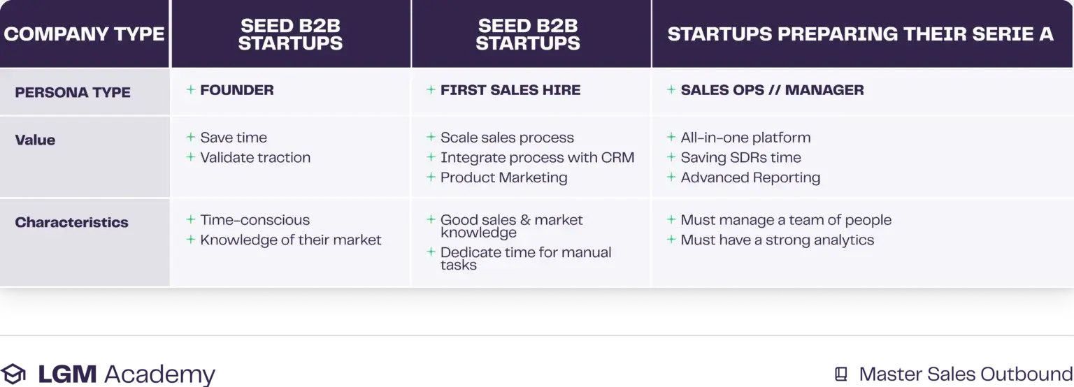 tableau chapitre 1 FR