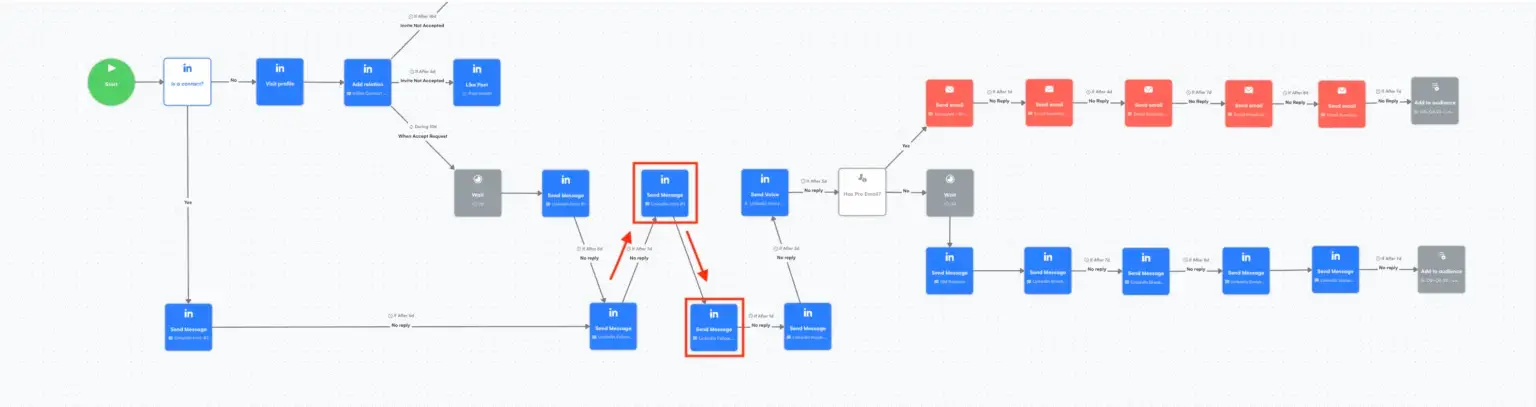 If-after-7days-No-reply-DM-1-DM-2