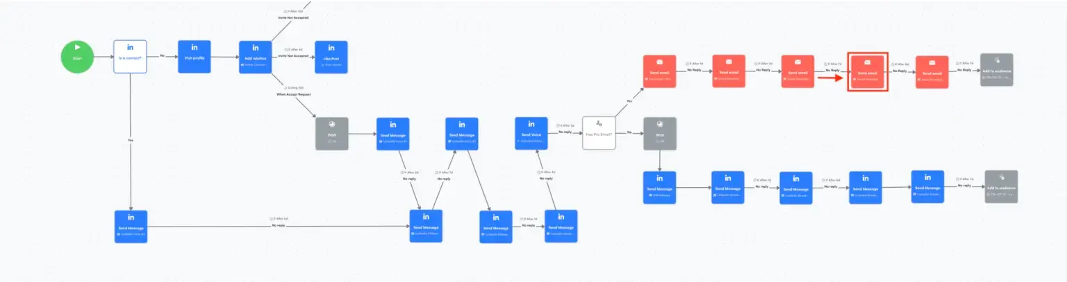 f-after-7days-No-reply-Email