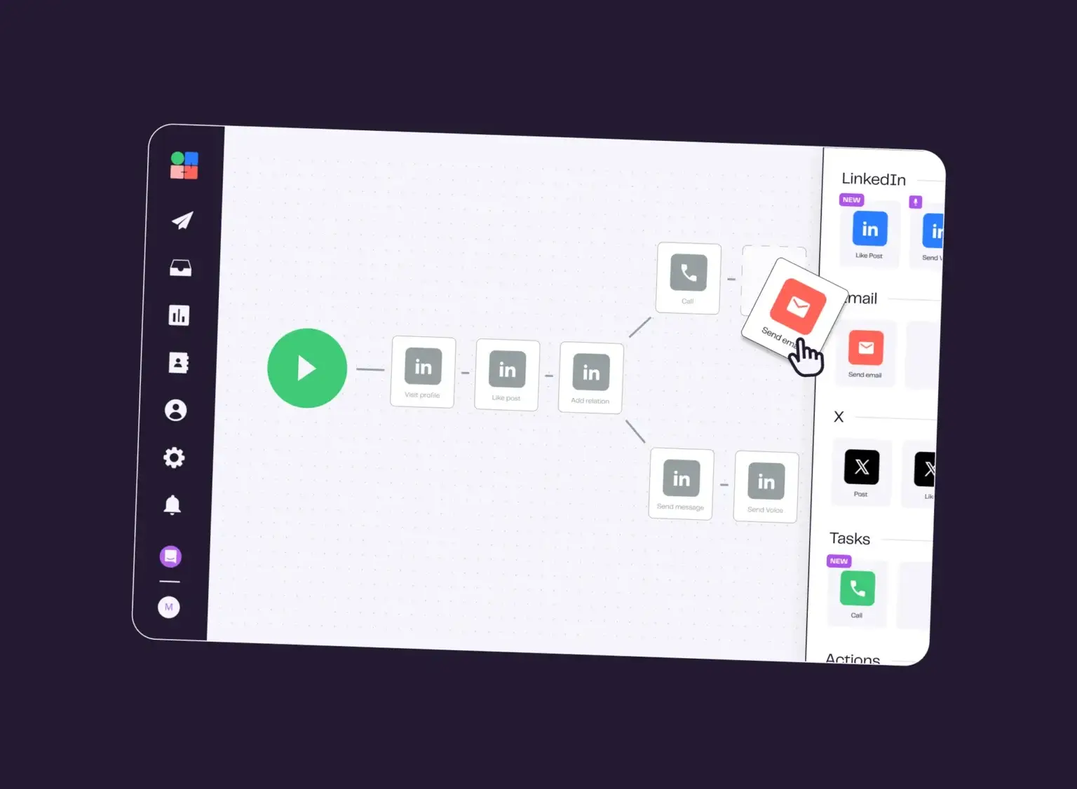 Séquences multicanaux LGM