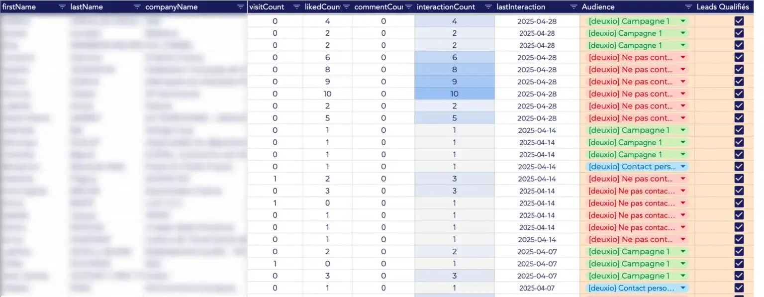 Evaluation des prospects
