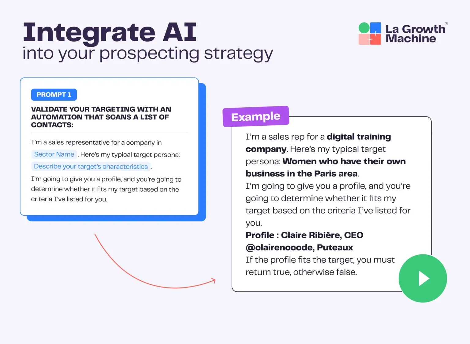 Ciblage rapide LGM via IA