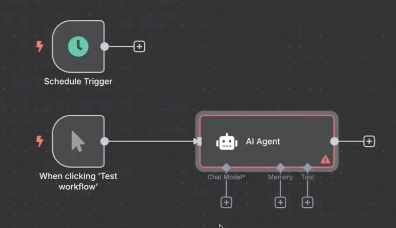 Cartographier les étapes de votre flux de travail