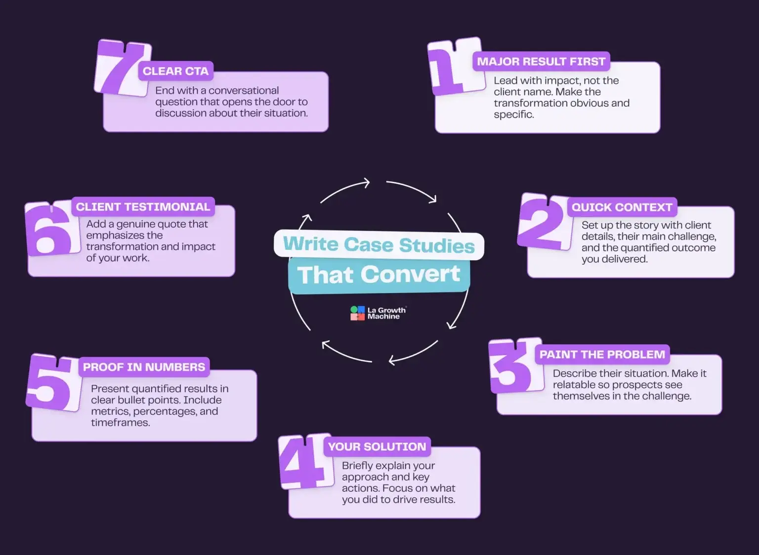 Génération de leads : construire un outil de prospection IA