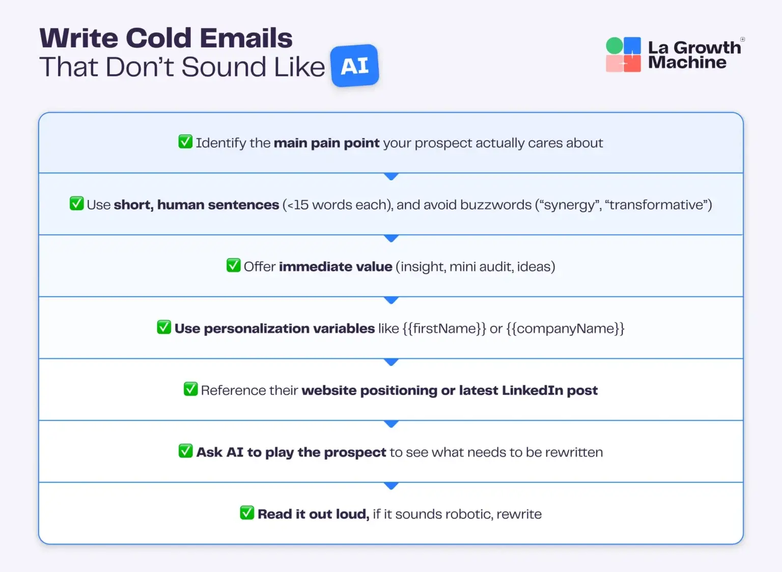 Rédiger des e-mails froids qui ne ressemblent pas à de l'IA