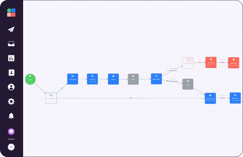 La Growth Machine Campaign to Turn Every HubSpot Lead into a Booked Meeting Automatically