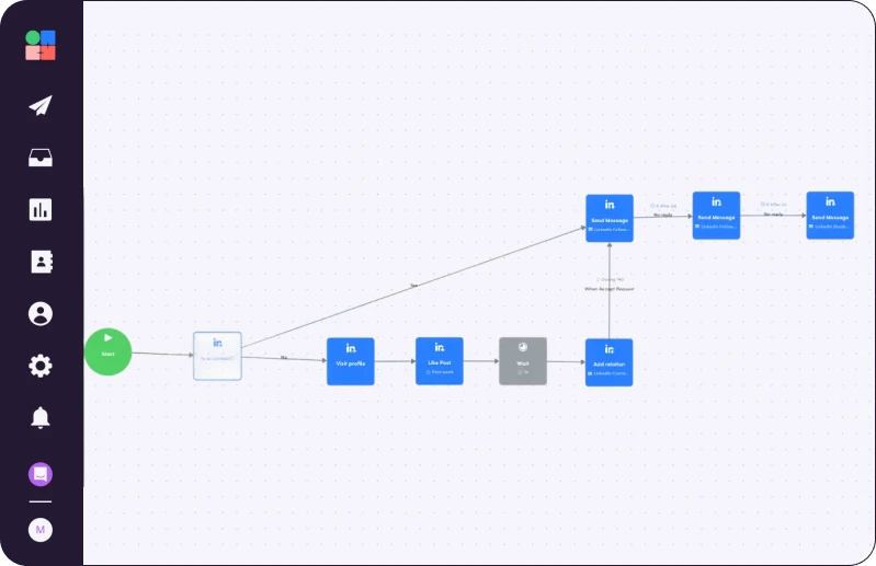 La Growth Machine Campaign to Turn Your Newsletter Readers into Pipeline