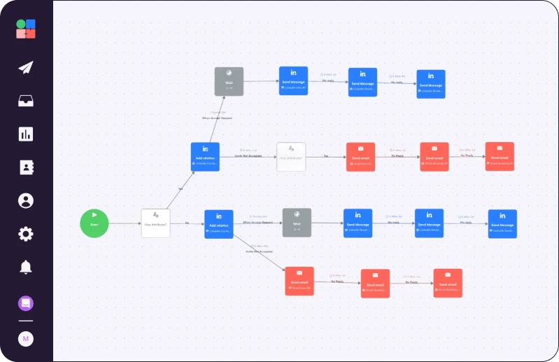La Growth Machine Campaign to How to Get Cited by LLMs Without Writing New Content