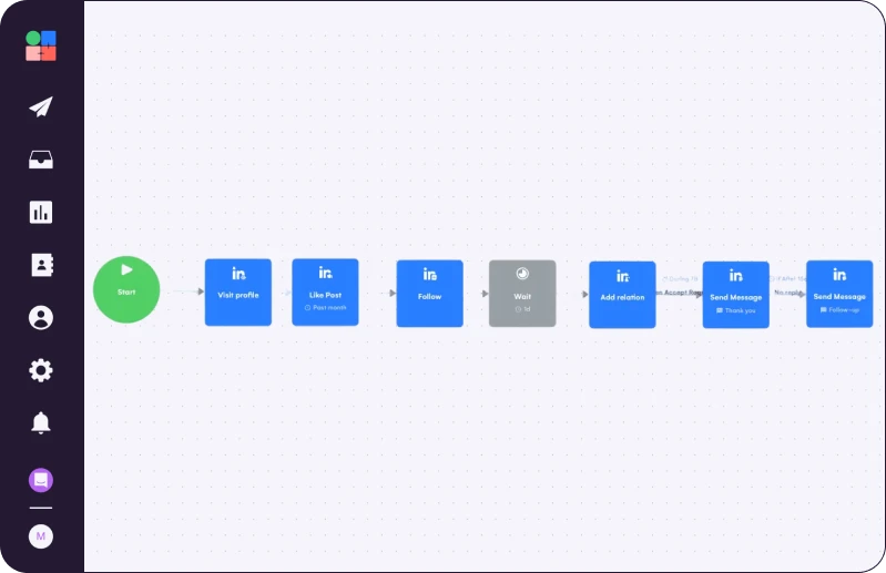 La Growth Machine Campaign to Grow Your Network of ICP Contacts on LinkedIn