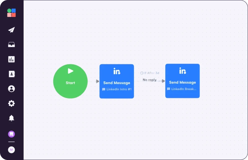 La Growth Machine Campaign to become product of the day on Producthunt