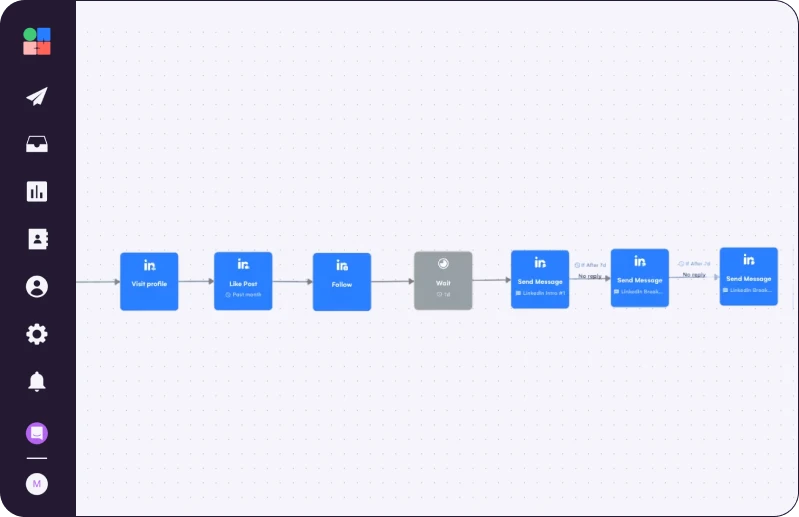 La campagne Growth Machine pour donner une touche humaine à vos communications automatisées sur LinkedIn