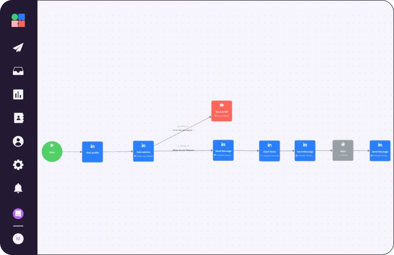 La campagne Growth Machine pour créer un persona B2B