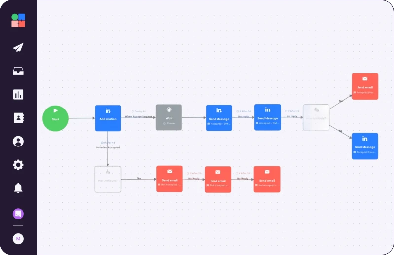 La campagne Growth Machine pour gérer votre premier agent commercial multicanal basé sur l'IA
