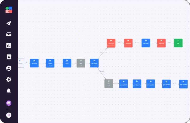 La Growth Machine Campaign to attract B2B customer