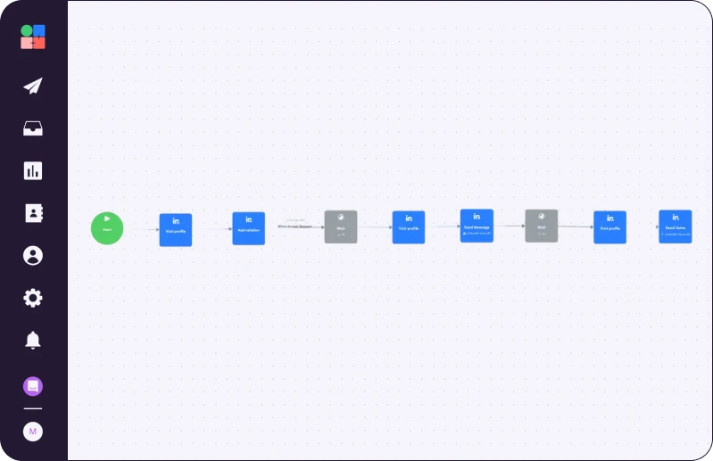 La Growth Machine Campaign based and lookalike search