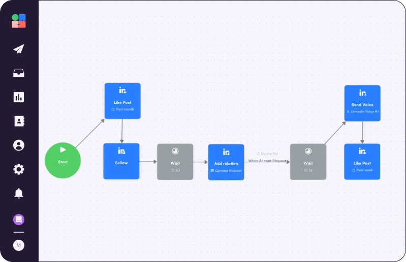 La Growth Machine Campaign based on how to use social warming to prospect on LinkedIn