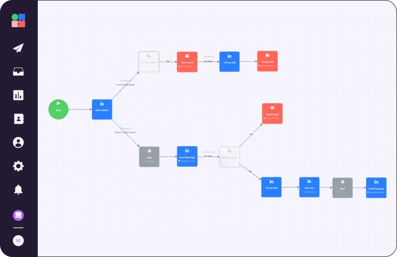 La campagne Growth Machine pour développer une communication multicanale personnalisée à grande échelle