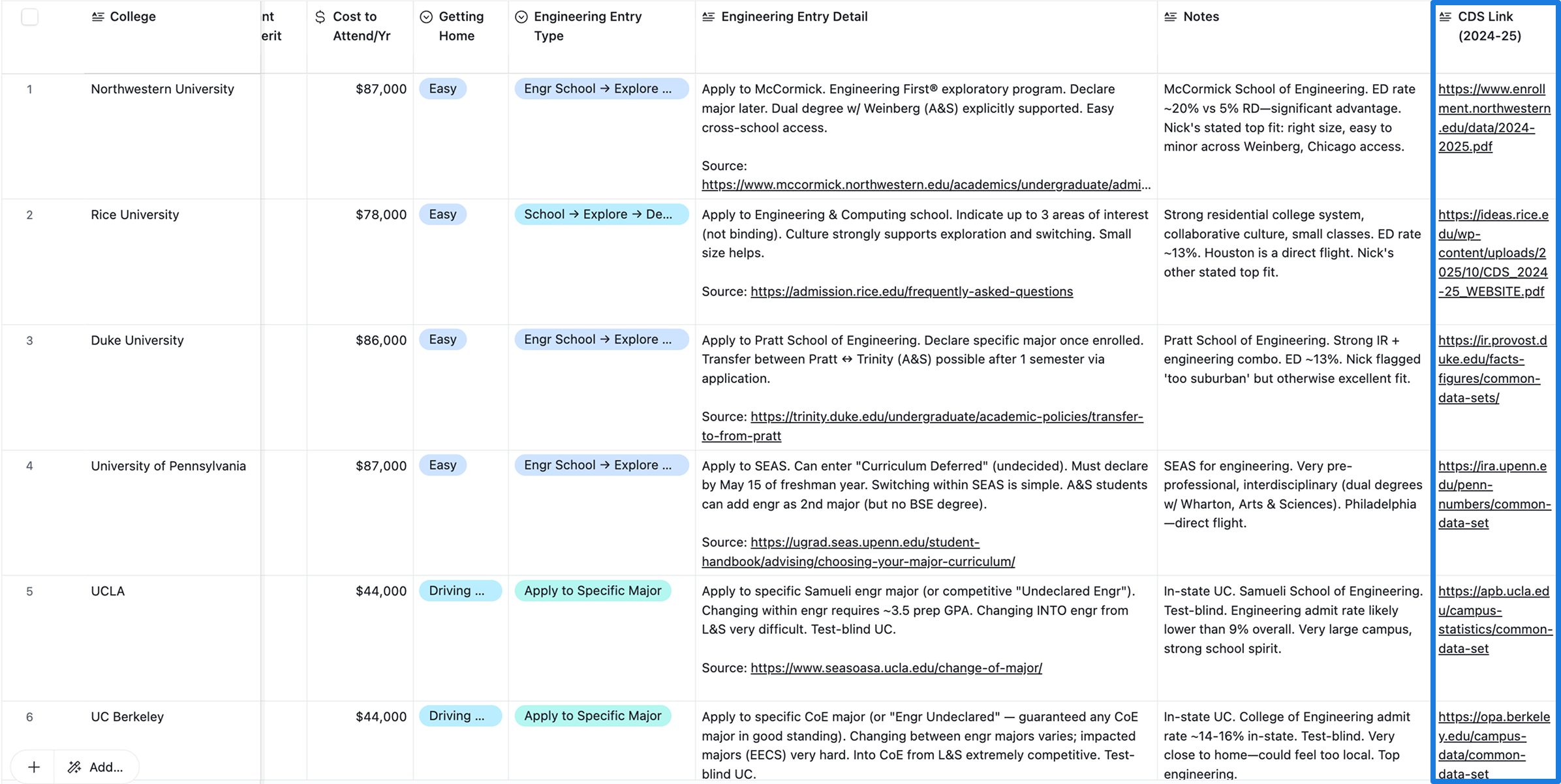 Airtable spreadsheet with CDS links