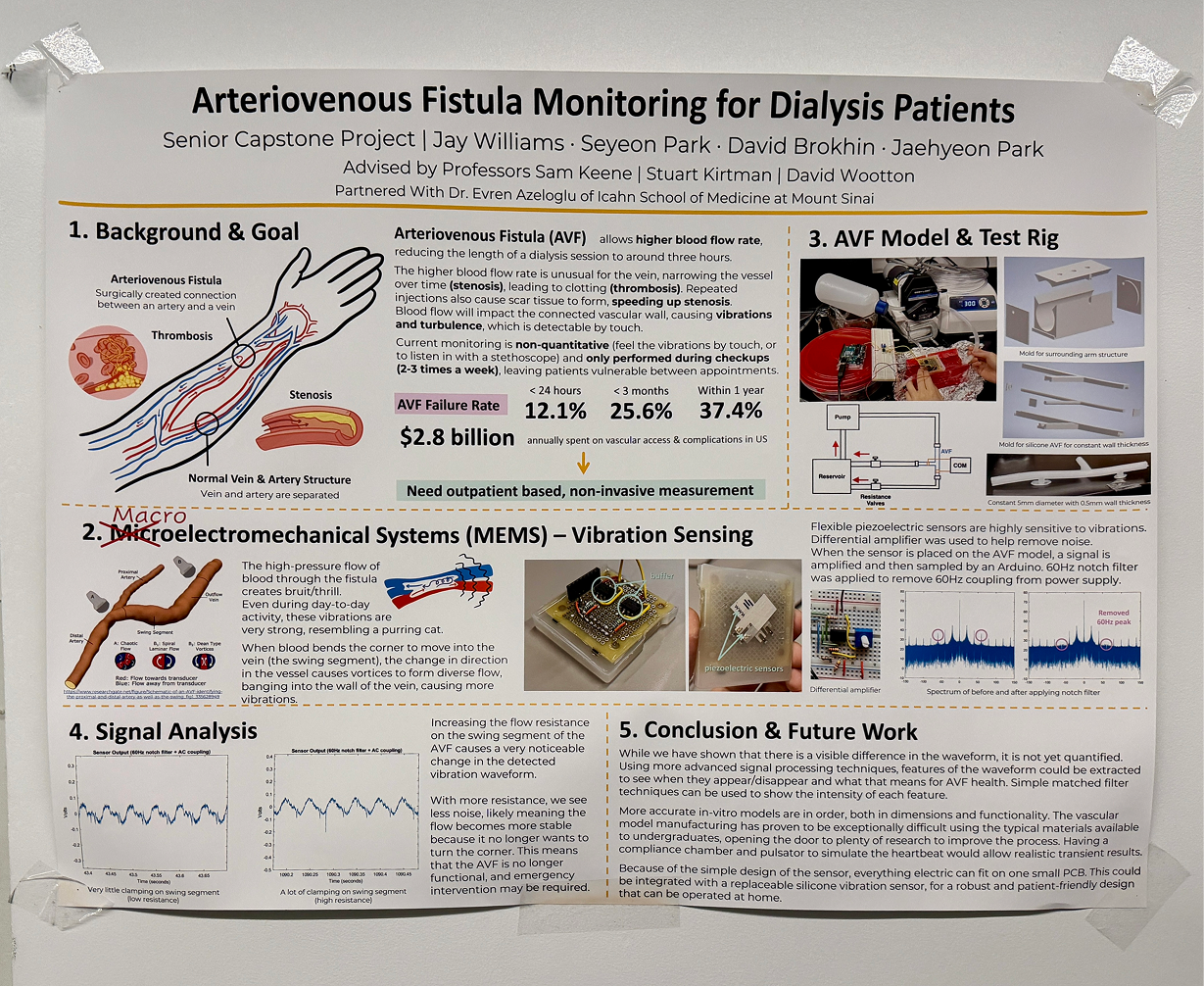 Senior Capstone Project poster