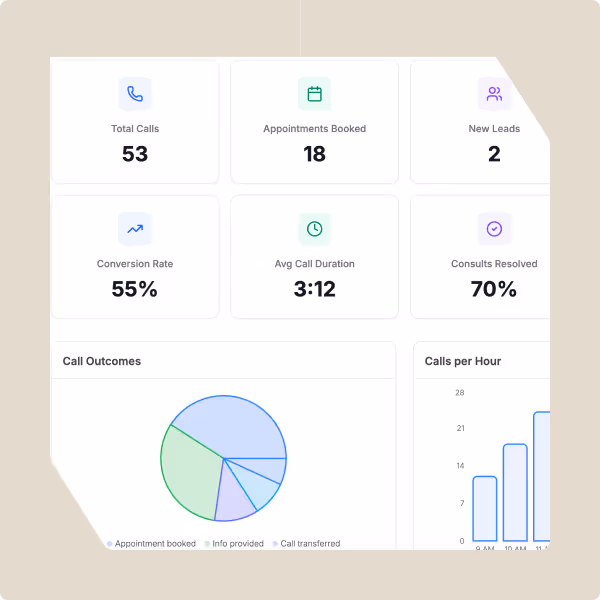 AI Agent's Performance📊