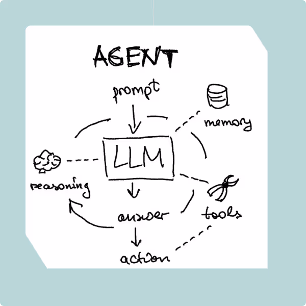 How We Use Retrieval-Augmented Generation (RAG) to Build Smarter Healthcare AI