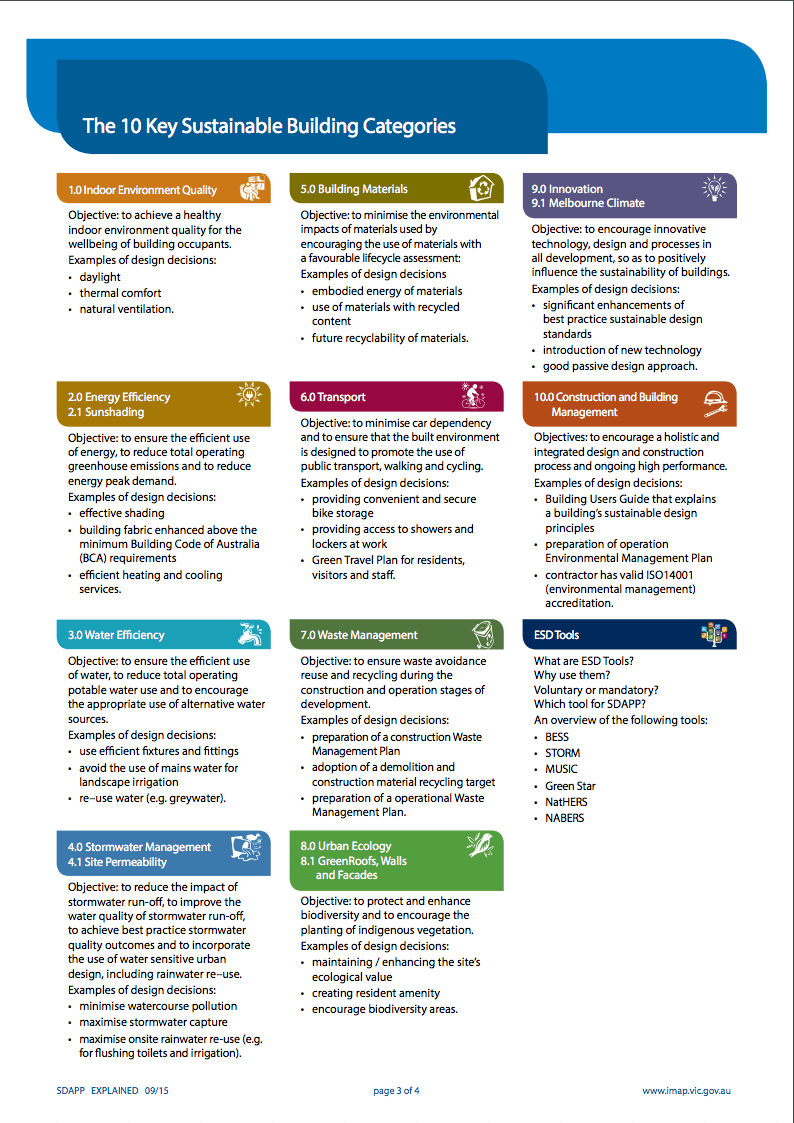 SDAPP Factsheet_SMP report_ESD Consultant